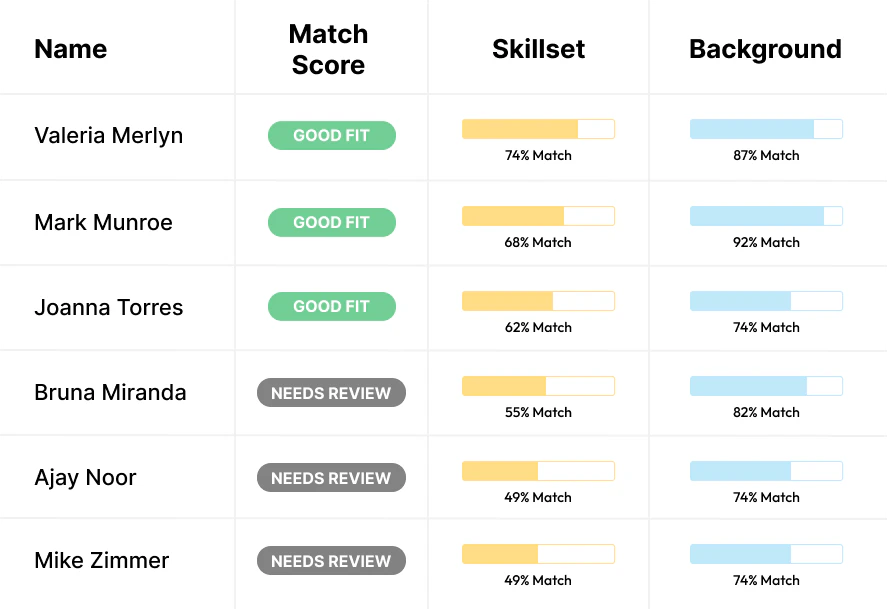 Prodigy AI use case example