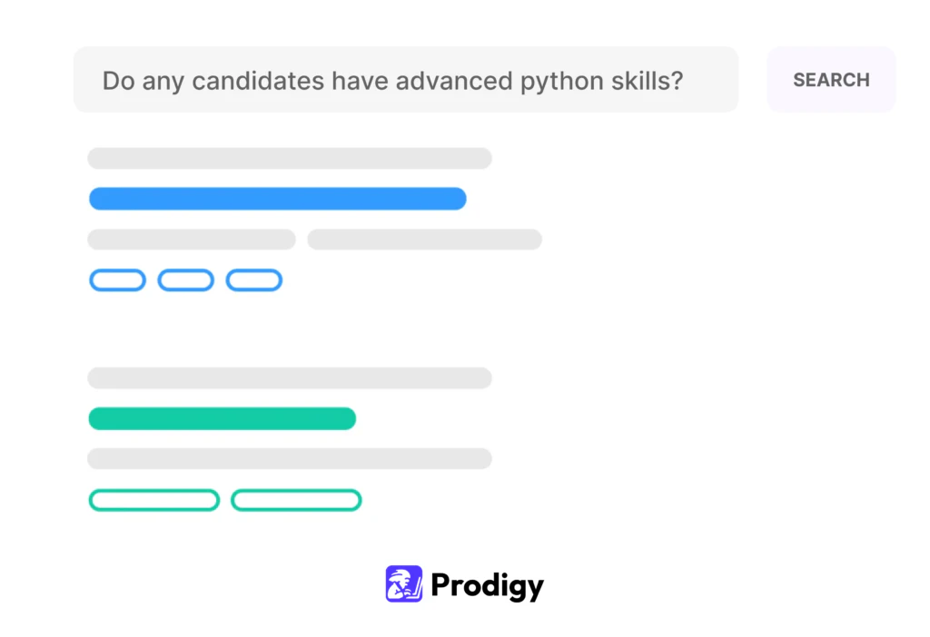Prodigy AI user scenario image