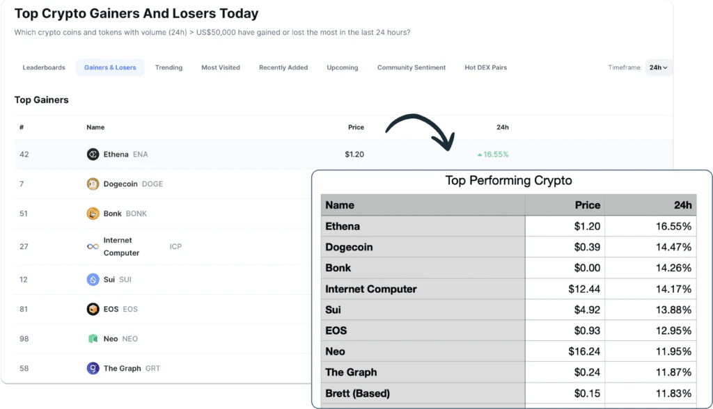 Pronoto annotation tools in use