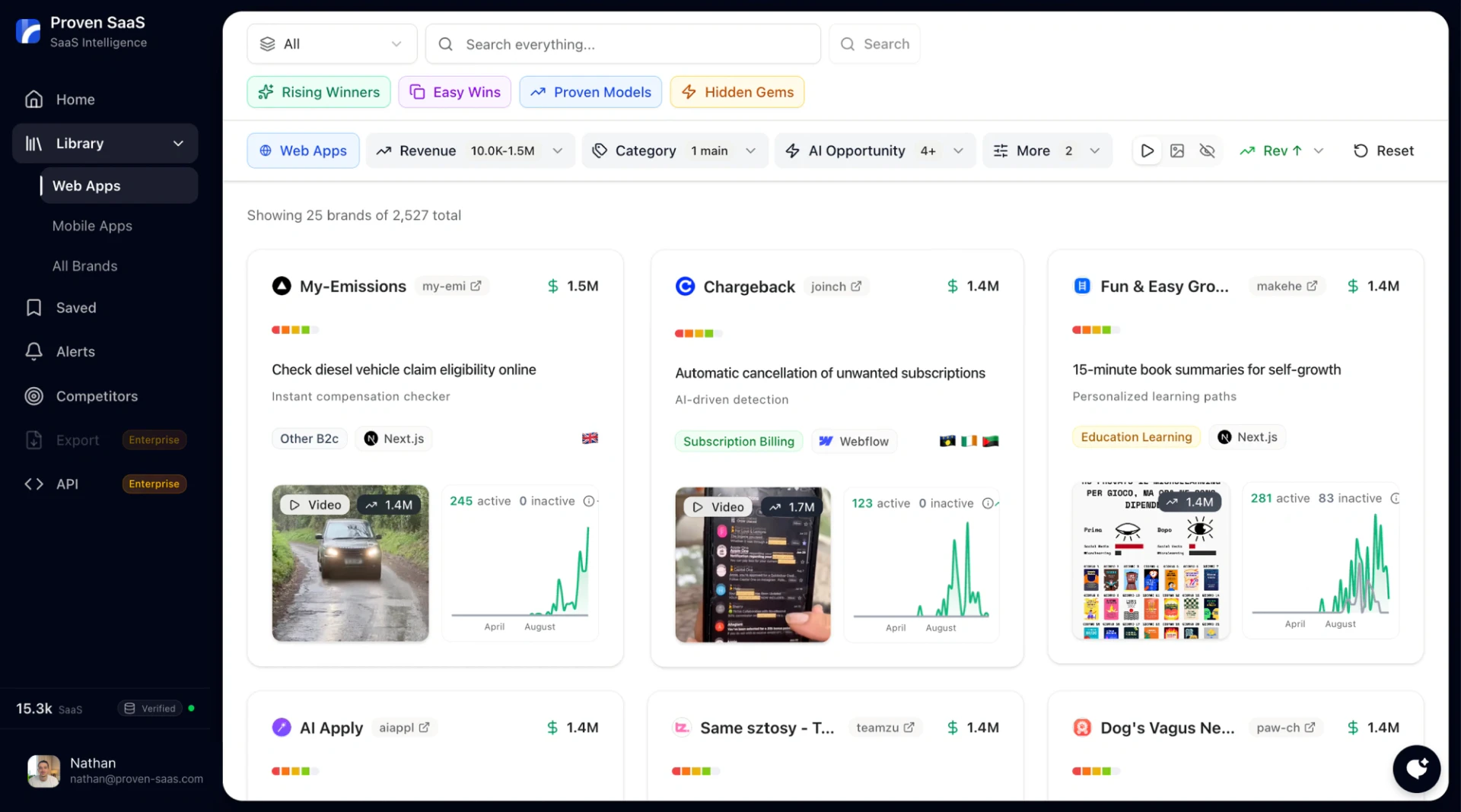 Proven SaaS platform overview