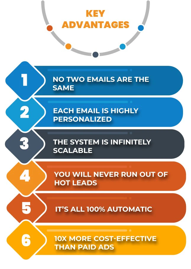 Prymatica product overview showing key advantages