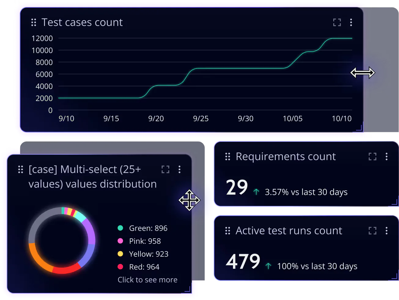 Qase customizable dashboards for data analysis