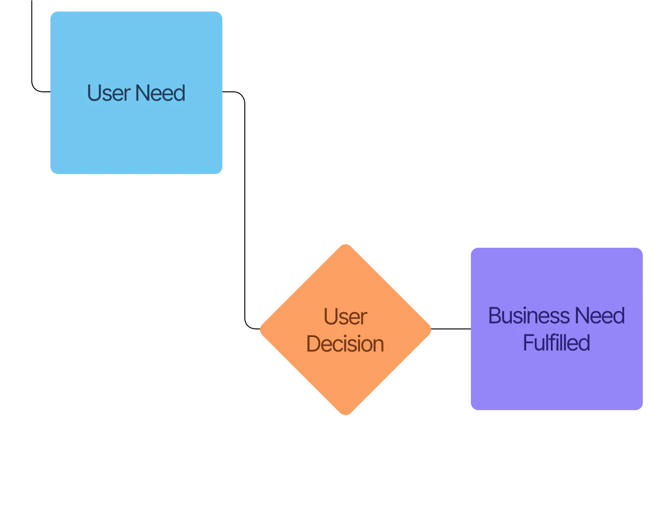 Qlerify product overview with AI-powered features