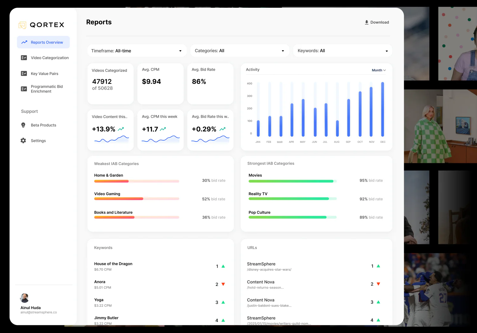 Qortexai user scenario image for marketers and publishers