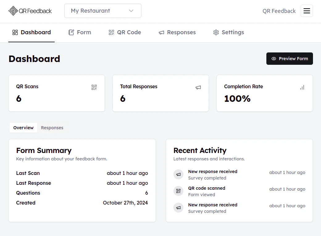 Qrfeedback analytics dashboard