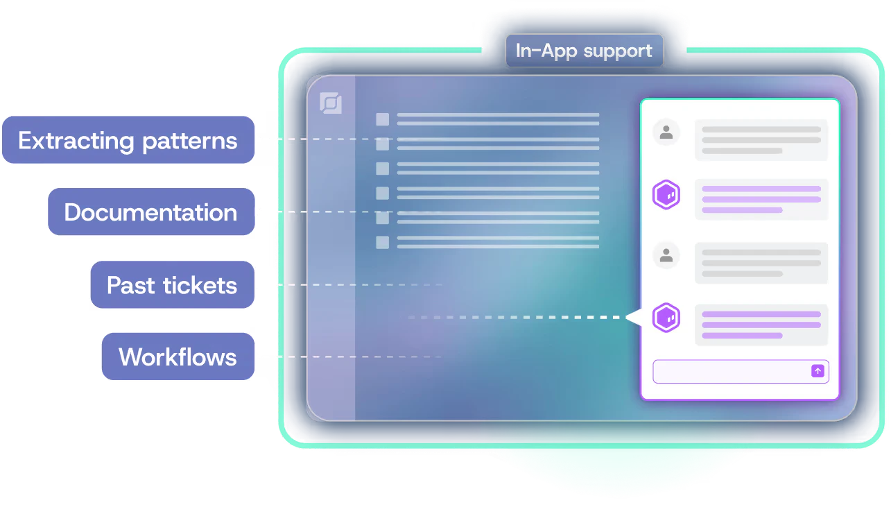 QueryPal product overview showcasing AI capabilities