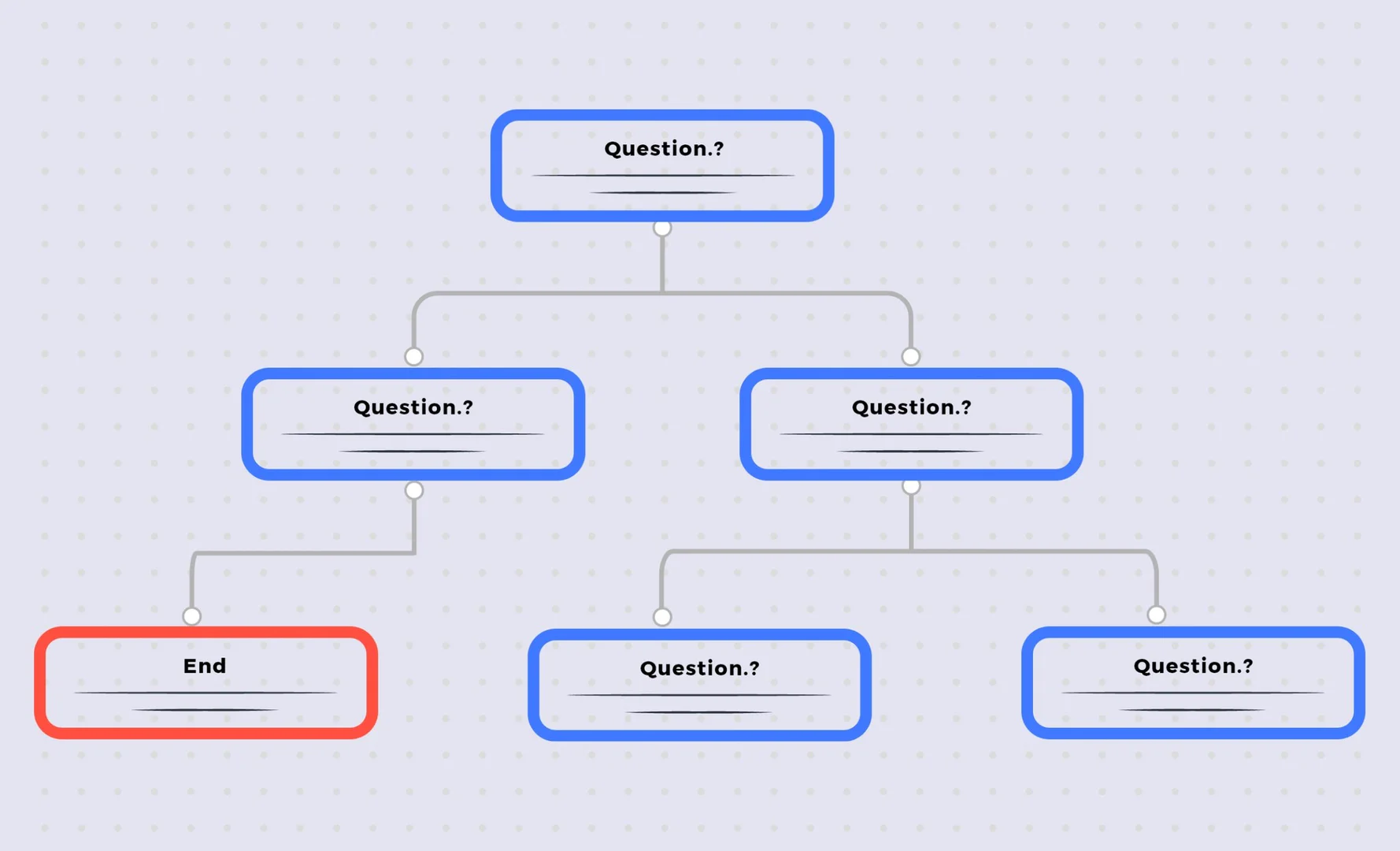 Quizify logic jump feature