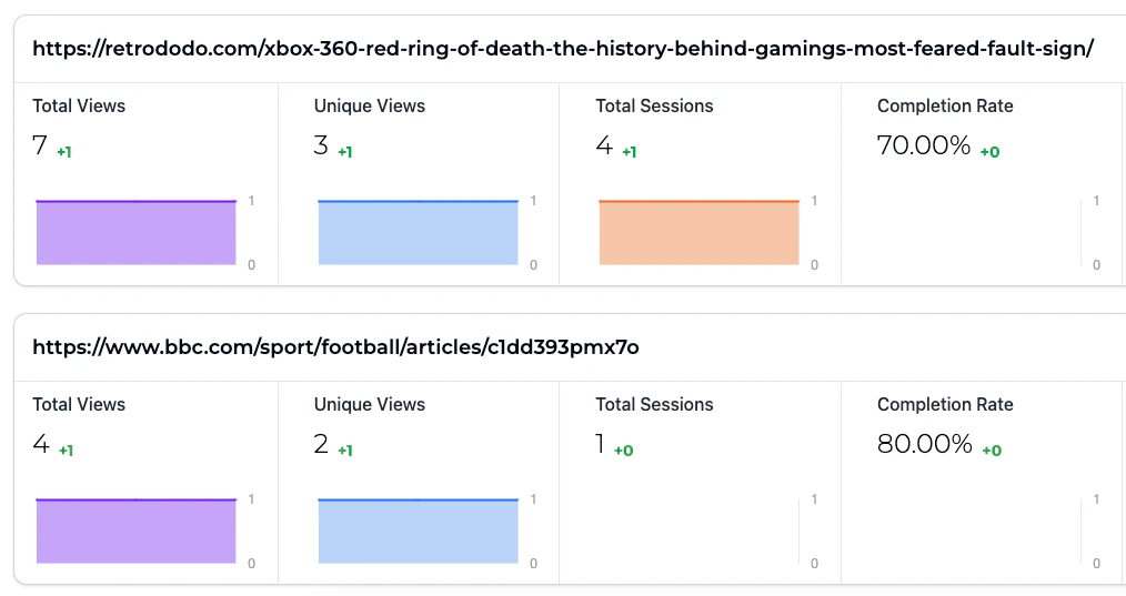 QuizWizard in-depth quiz analytics
