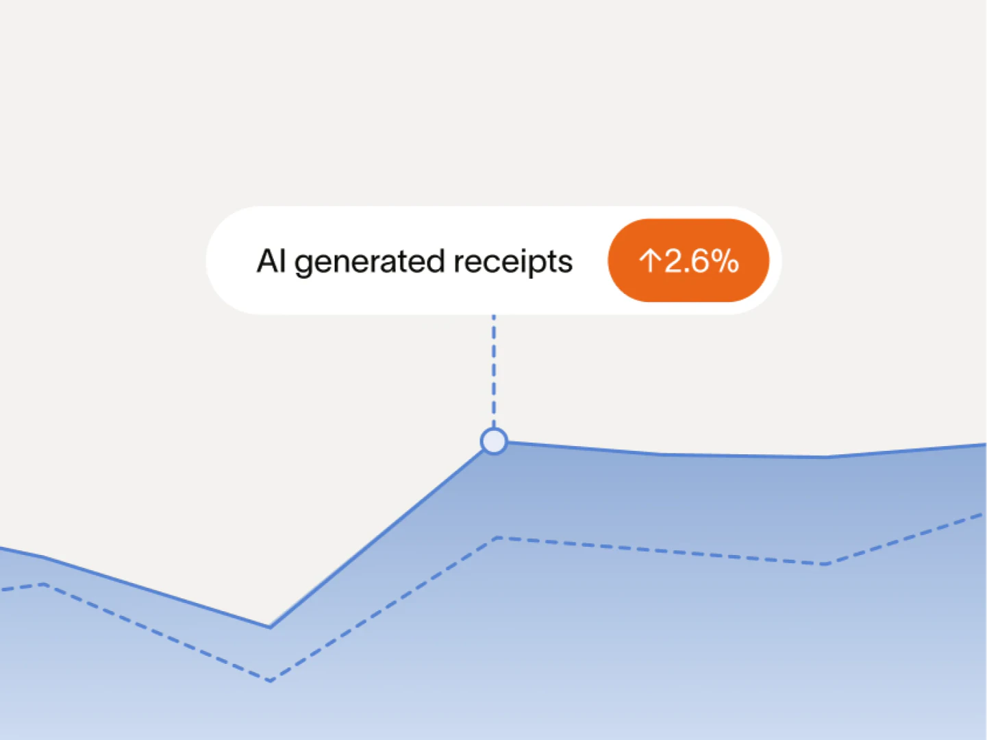 Ramp features dashboard showing compliance insights