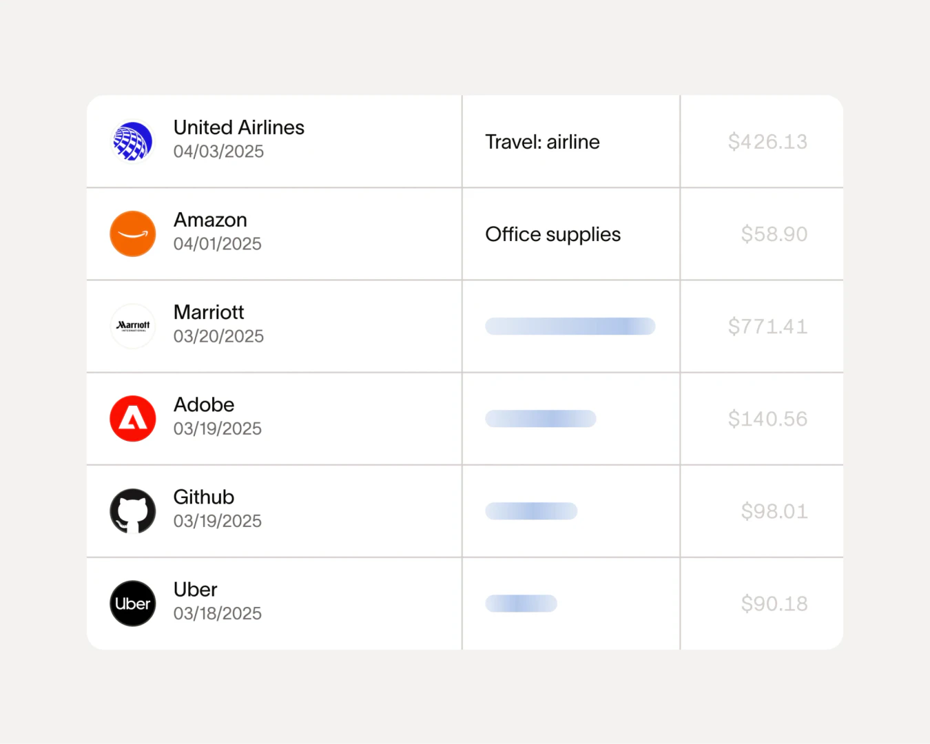 Ramp use case example showing automated data entry