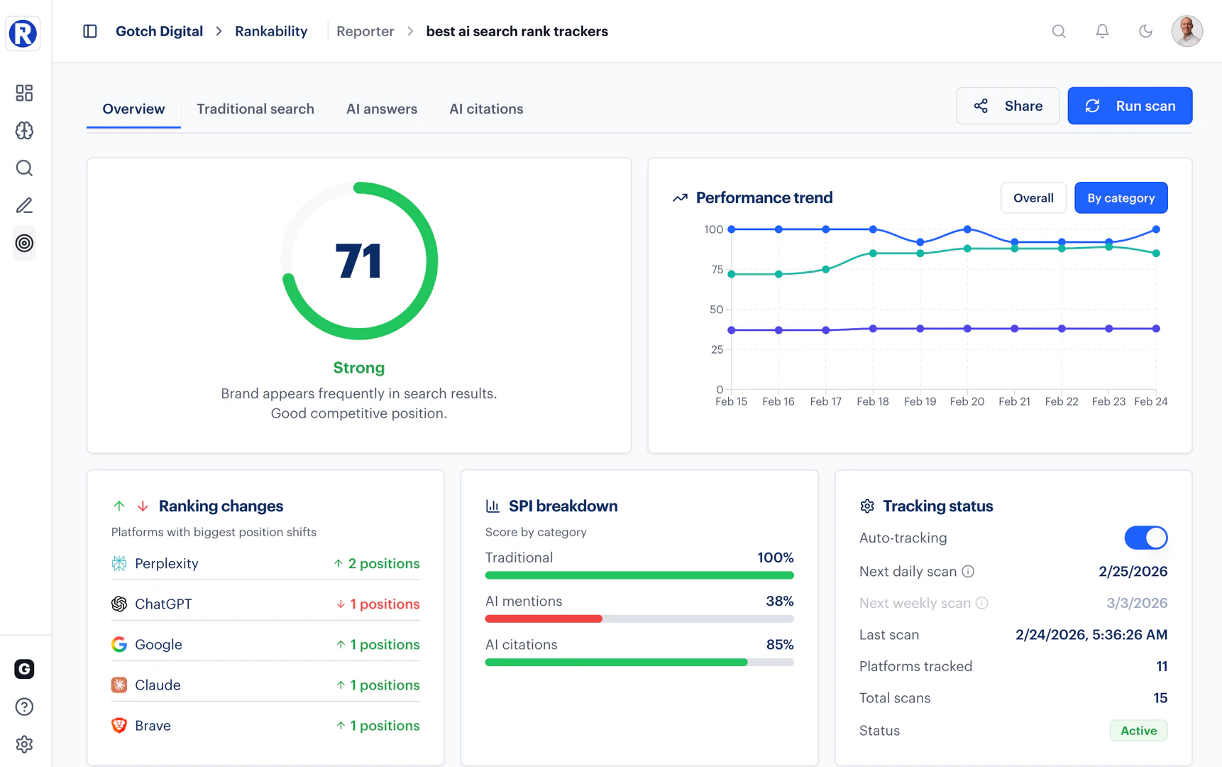 Rankability Reporter showing SPI score