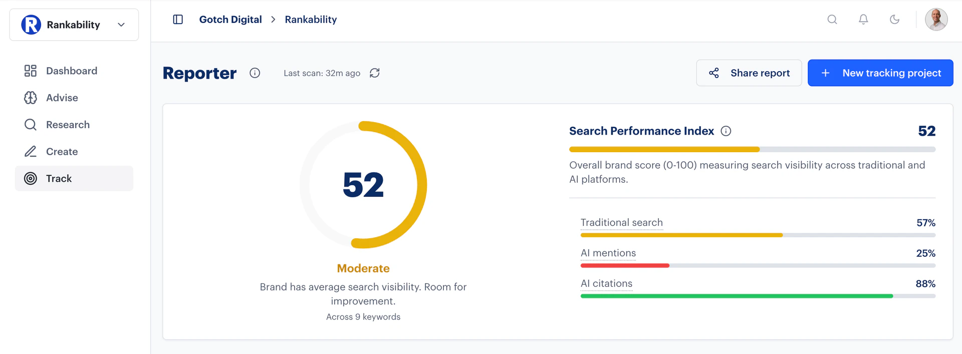 Rankability product interface overview