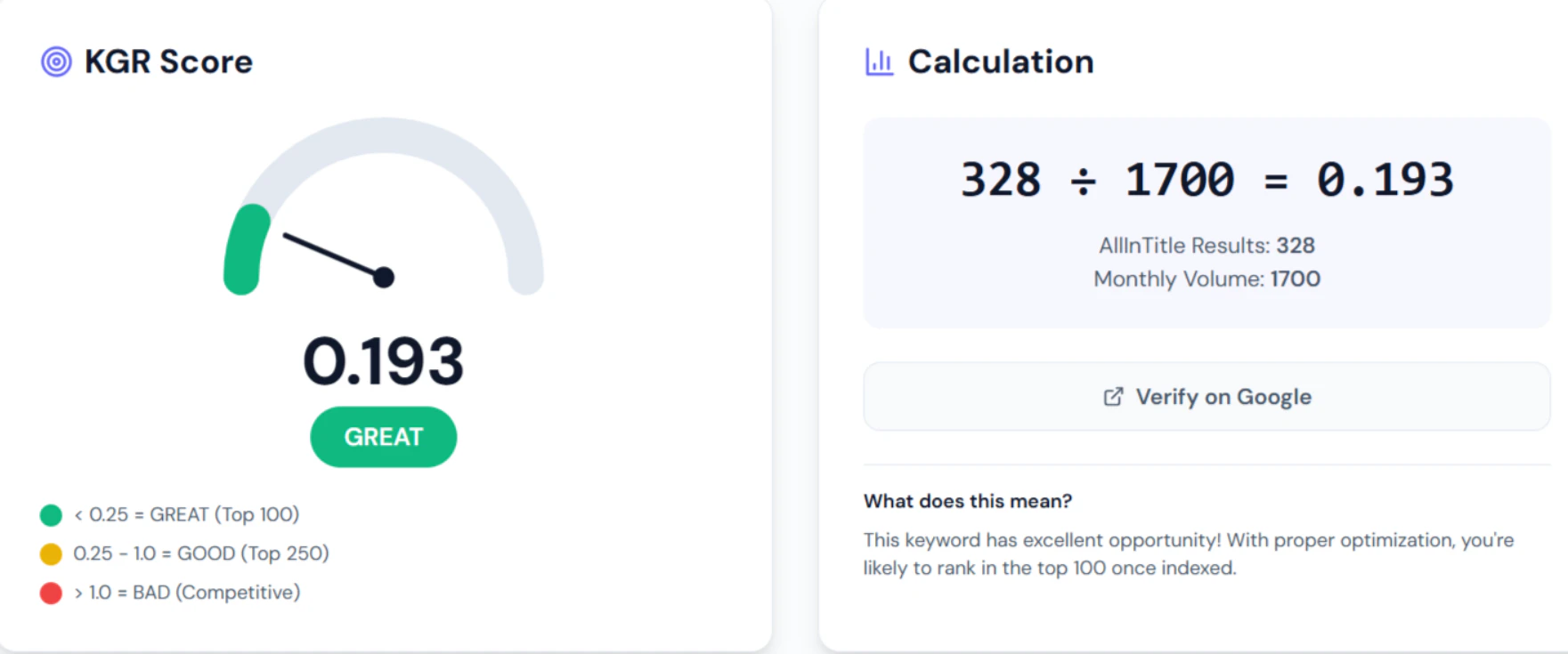 RankingTurbo keyword analysis example showing a great KGR score