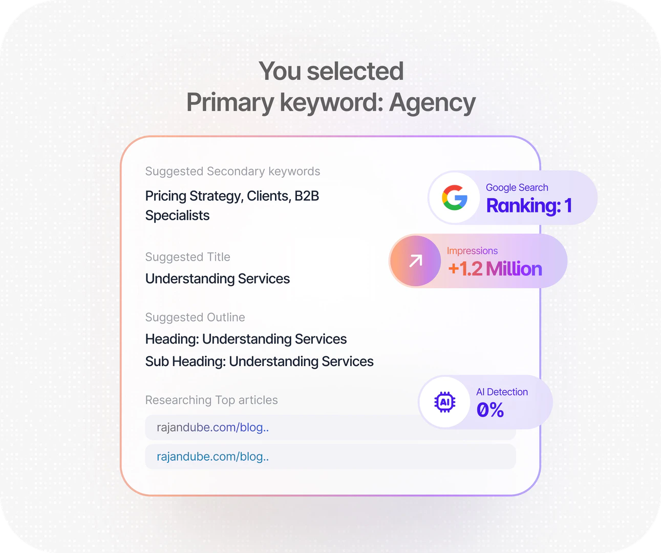 Content Creation Interface