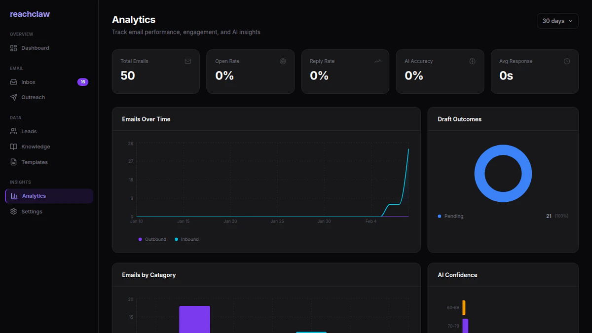 ReachClaw use case example showing weekly SEO check