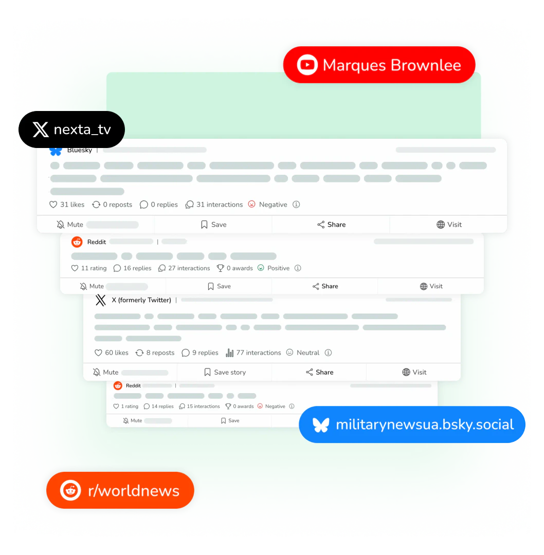 Social media monitoring with ReadPartner