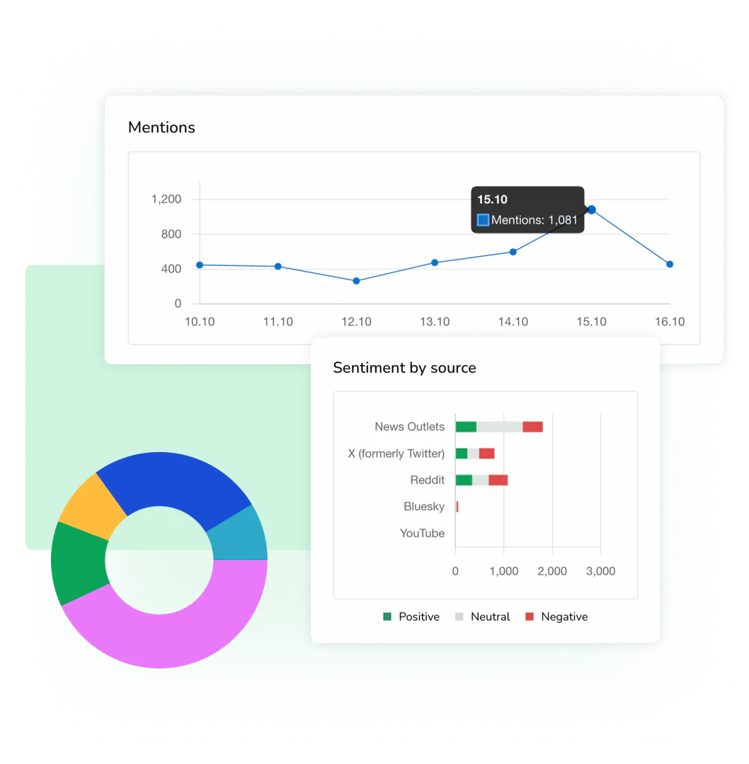 ReadPartner media intelligence features