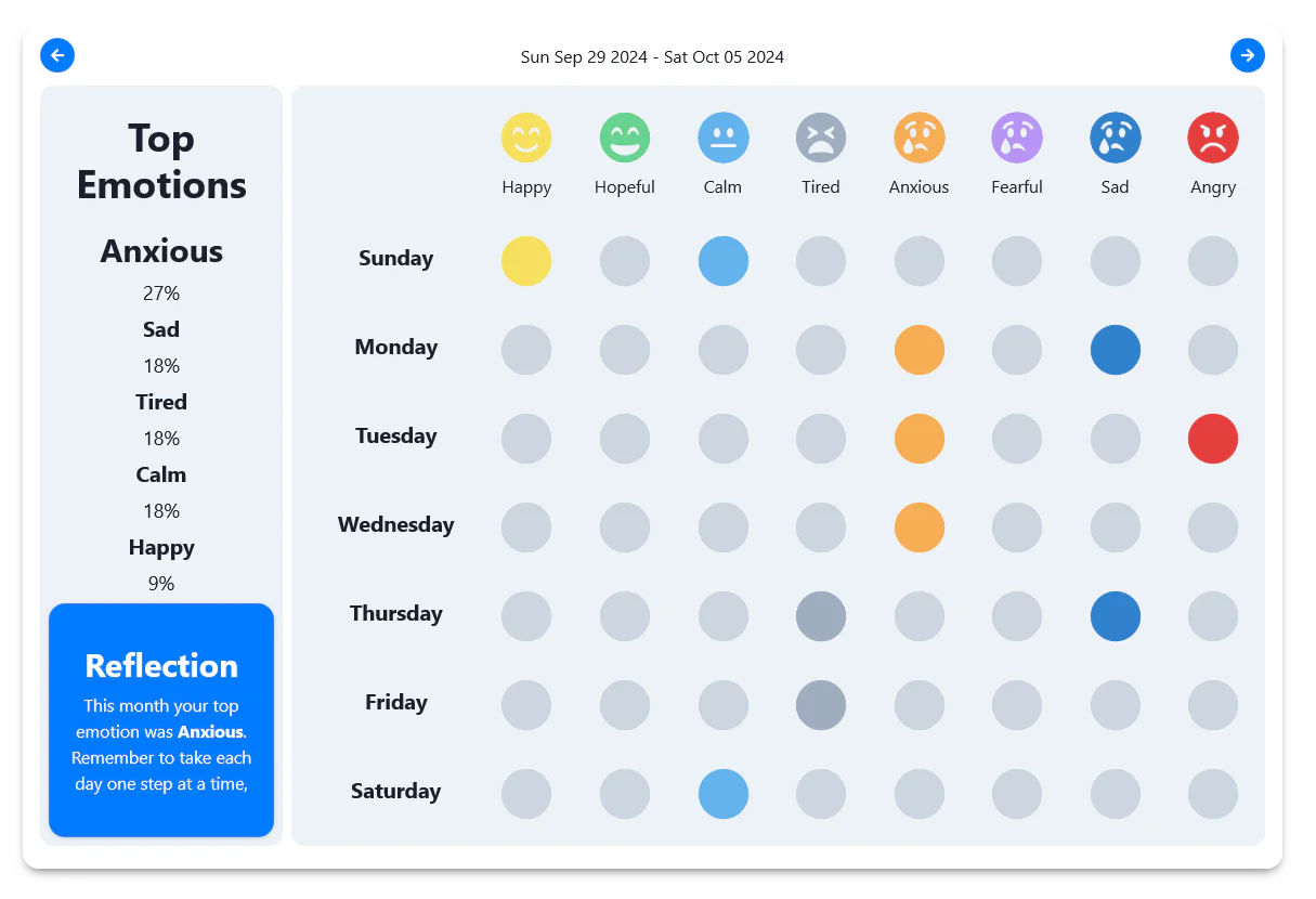 Reassurance AI emotions log feature demonstration