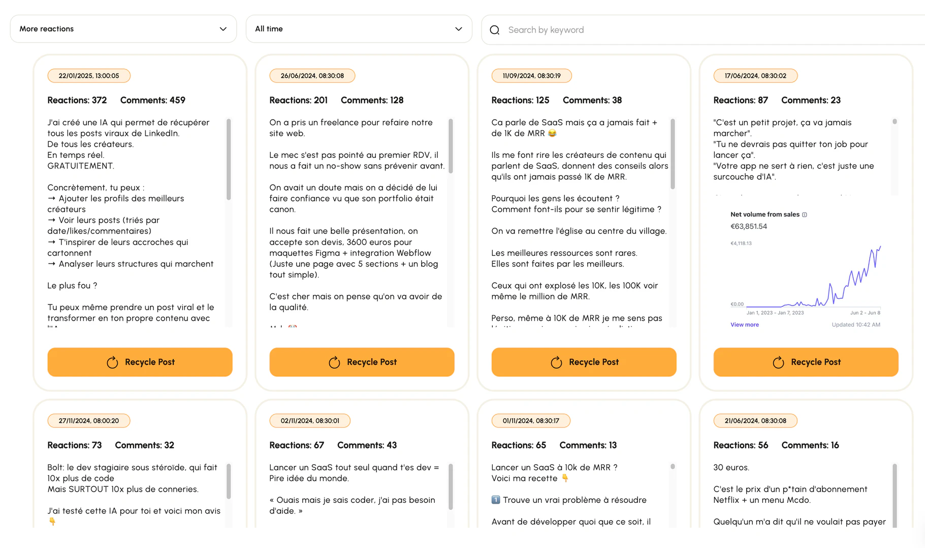 RedactAI tools for optimizing and scheduling LinkedIn posts
