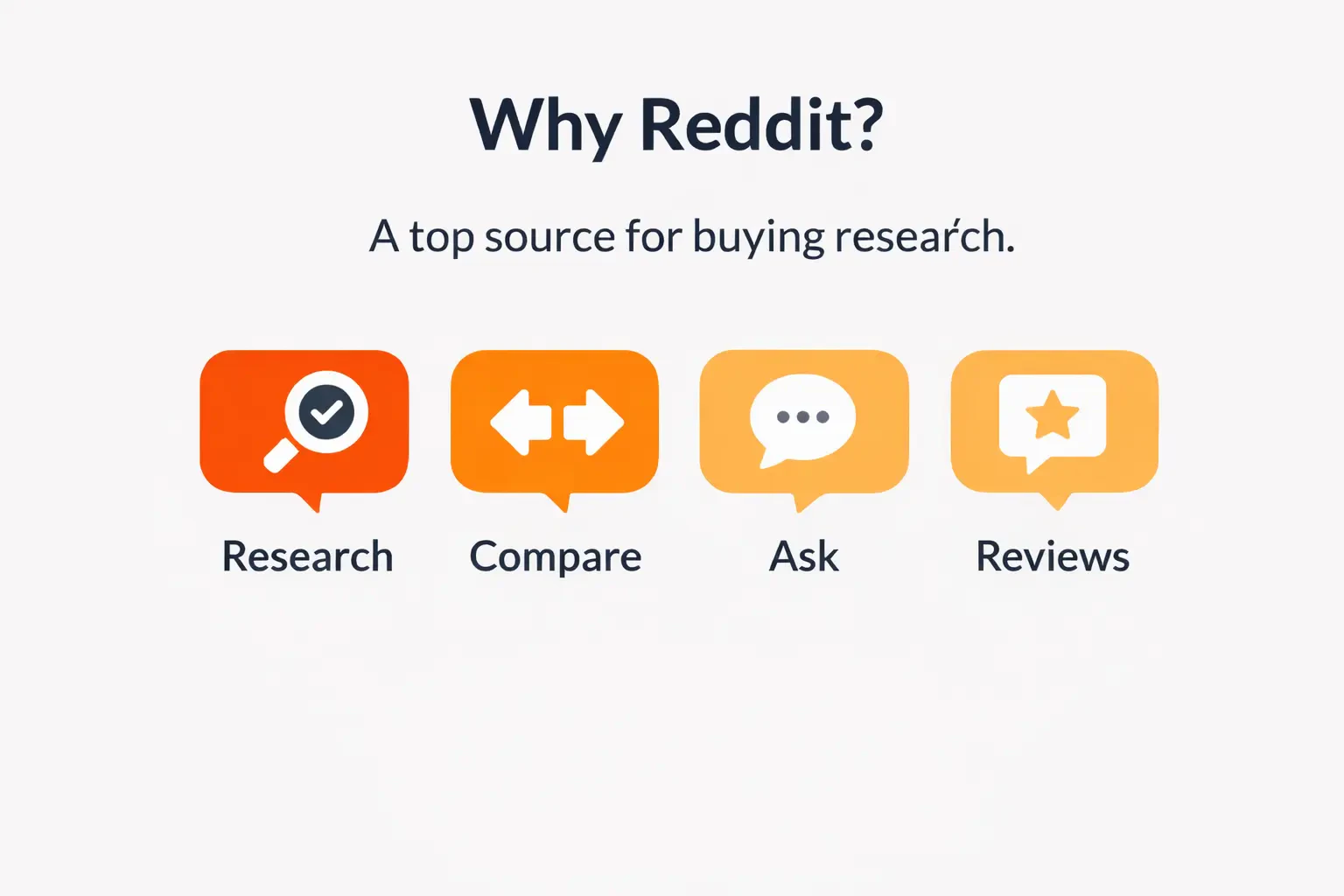 Redditagency usage strategy overview