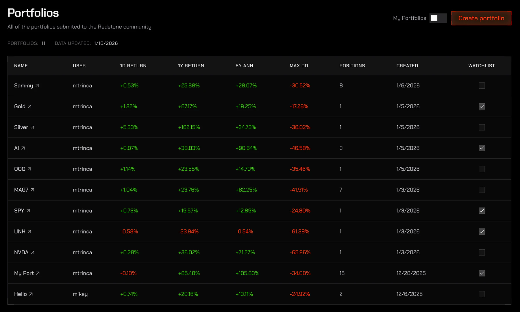 Redstonemarkets portfolio screener interface