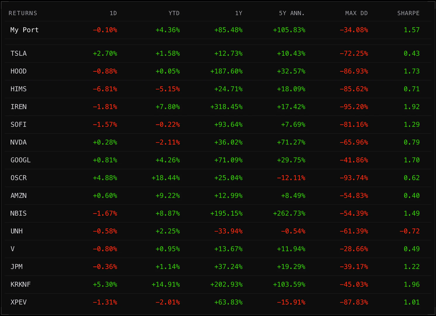 Redstonemarkets advanced portfolio analytics chart
