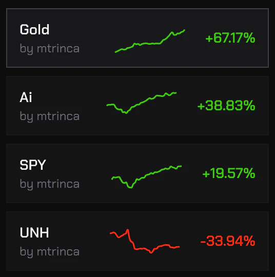 Redstonemarkets user scenario image showing organized portfolio securities
