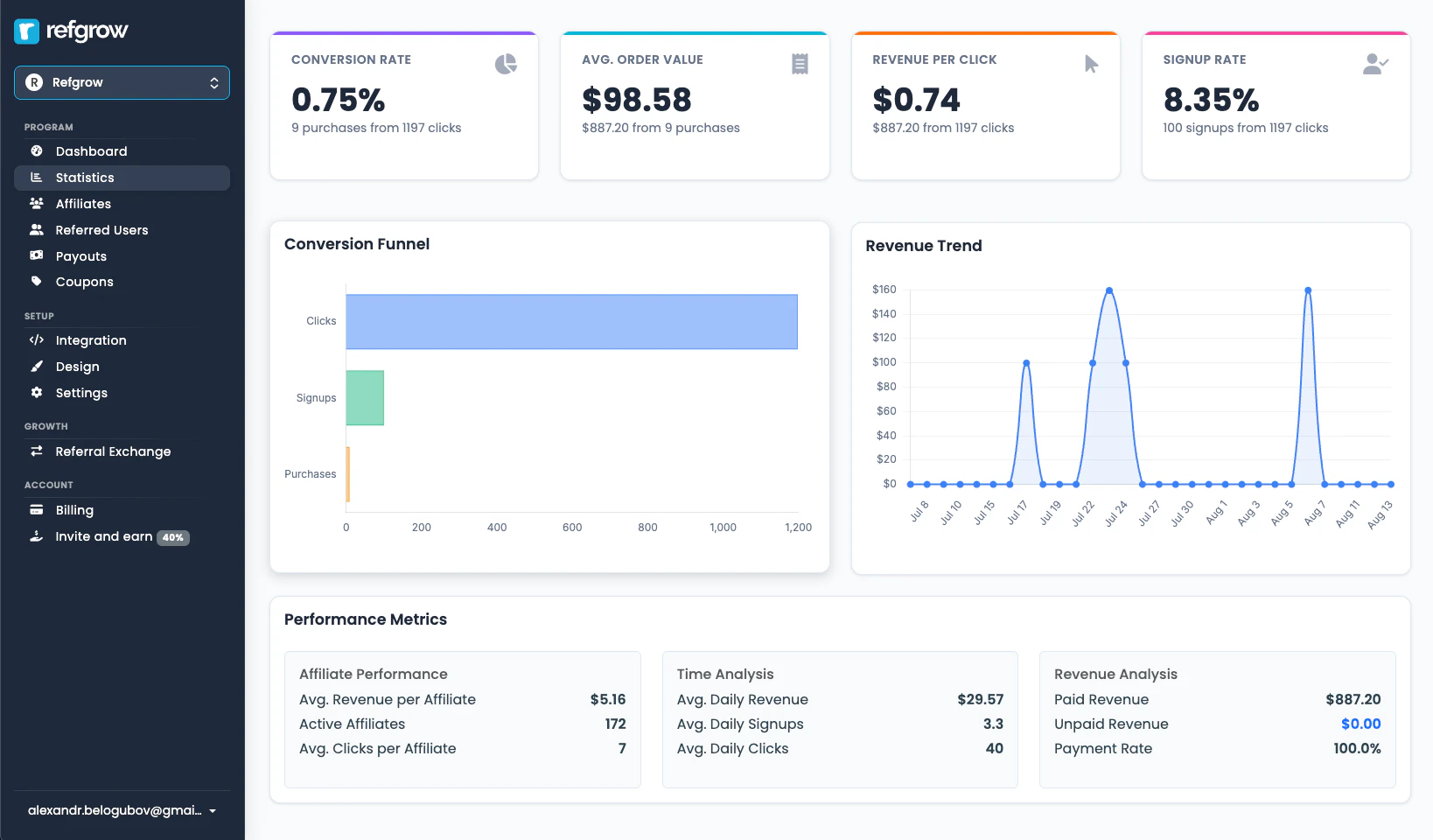 Refgrow real-time analytics dashboard