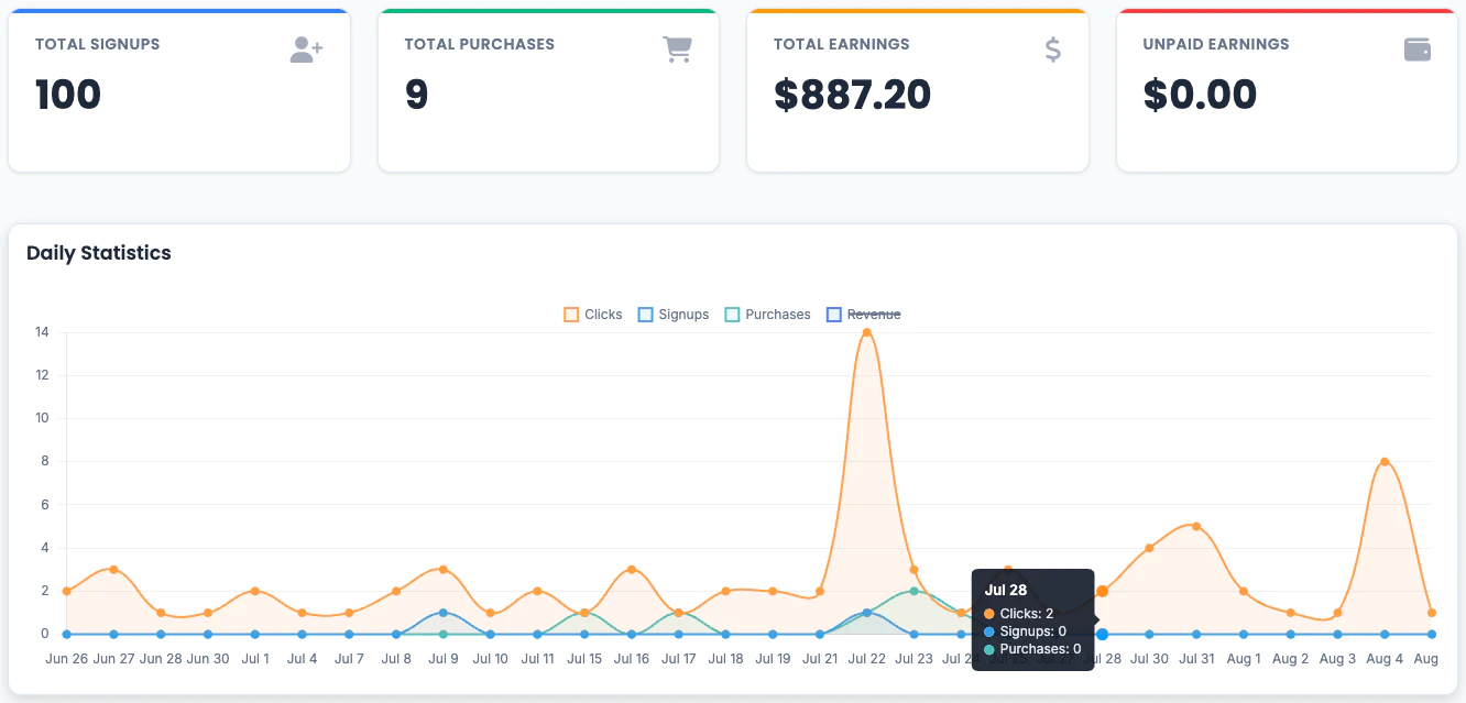 Refgrow product overview and dashboard