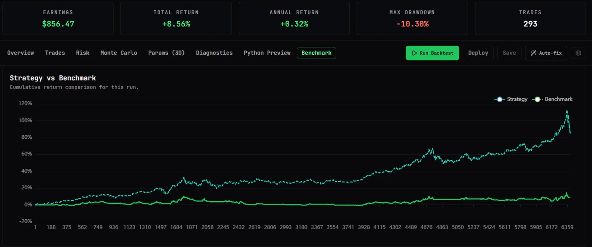 RefineQuant Monte Carlo simulation dashboard