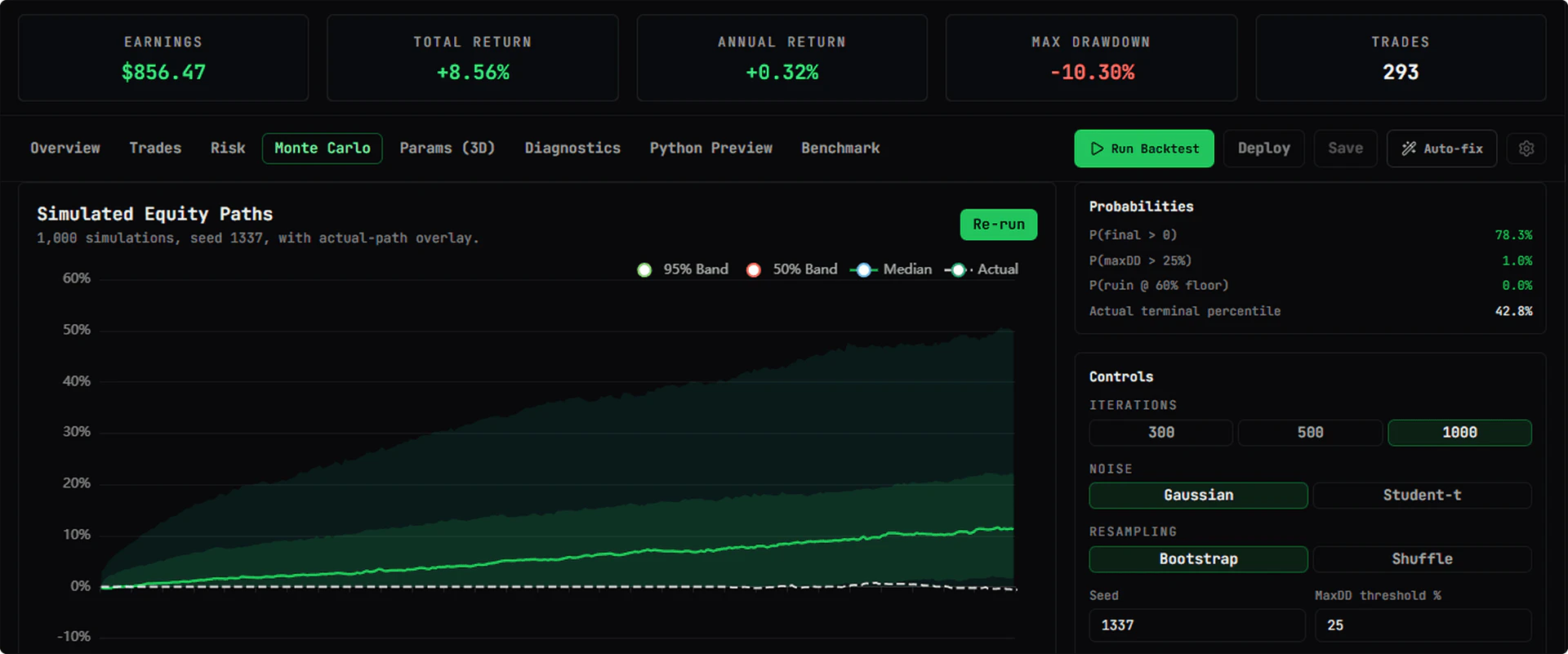 RefineQuant plugin strategy chart and signals