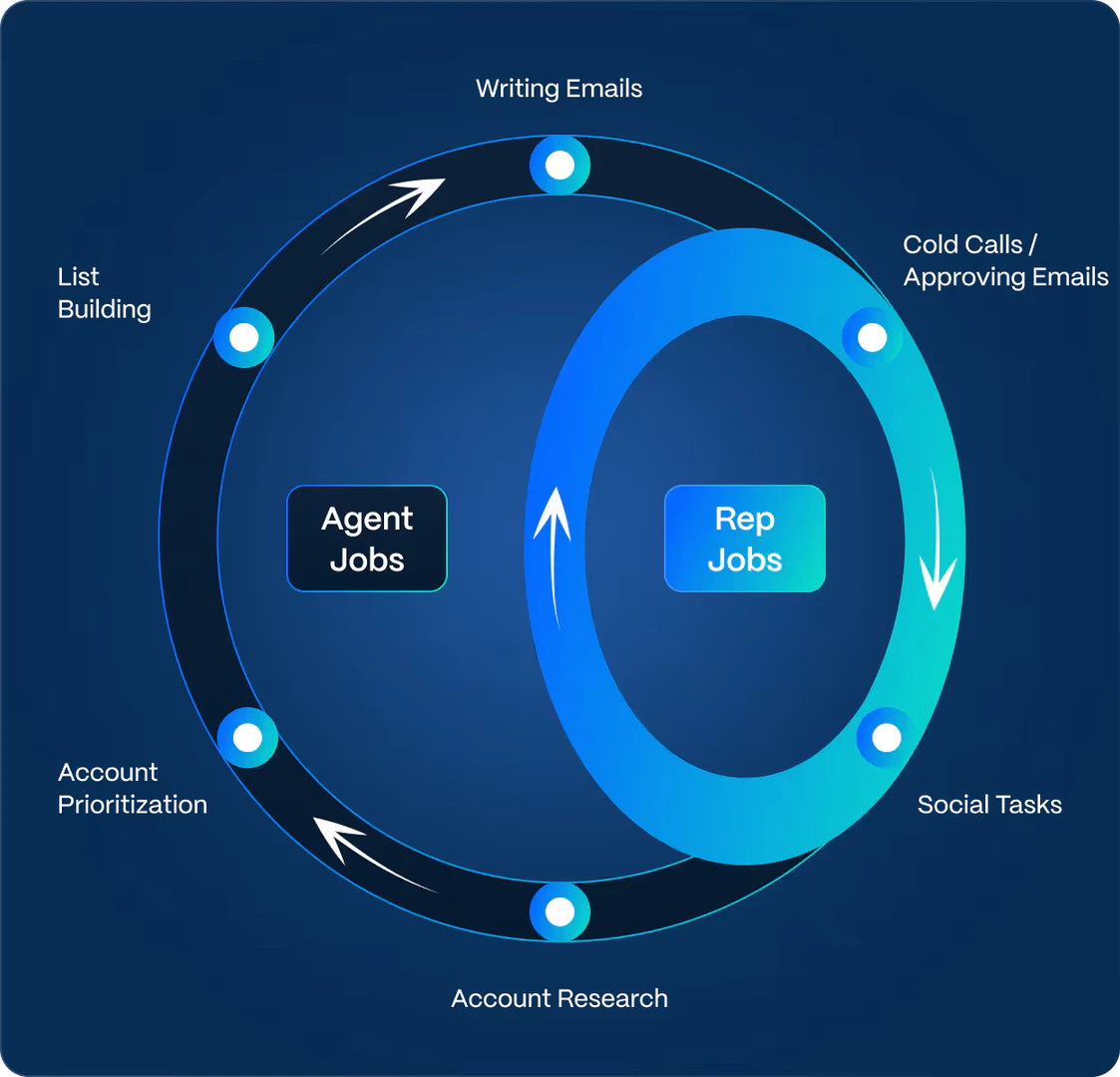 Regie AI application scenario