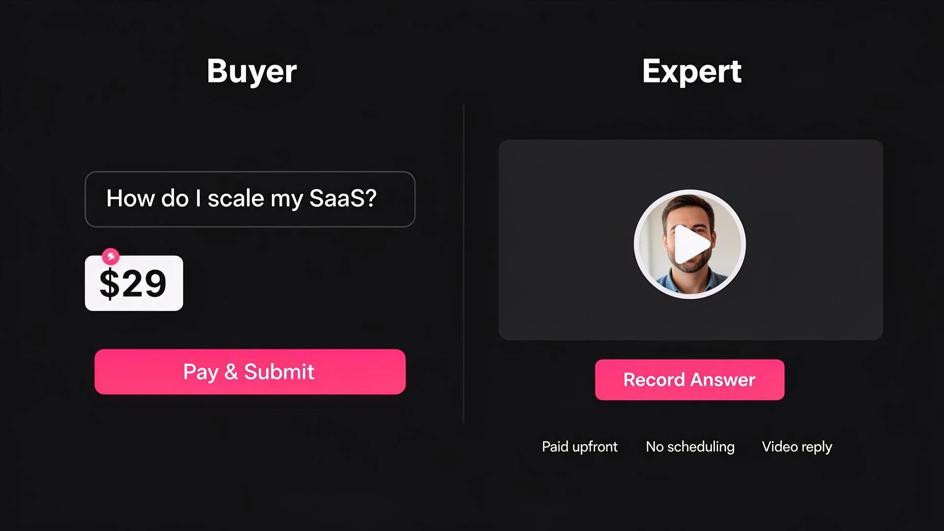 Replom platform showing buyer asking a question and expert recording video answer