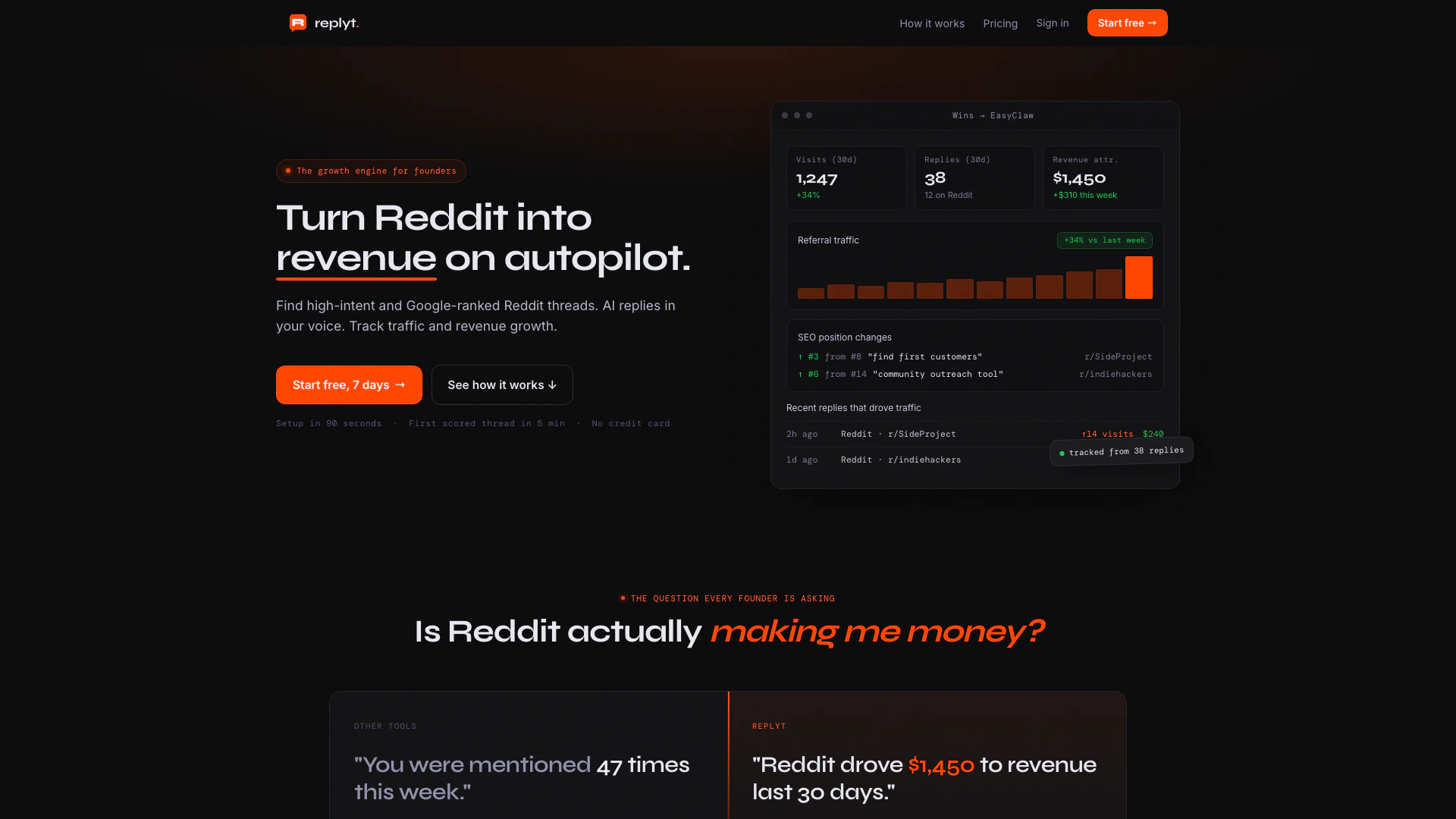 Replyt website screenshot showing Replyt vous aide à trouver des fils Redd... interface and features