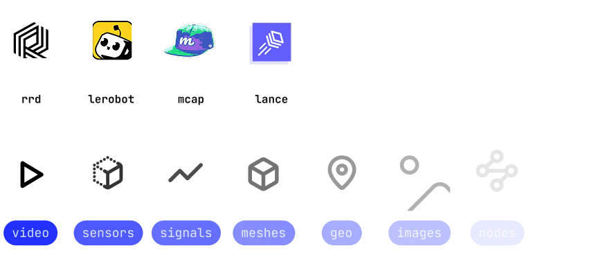 Rerun use case example for data ingestion