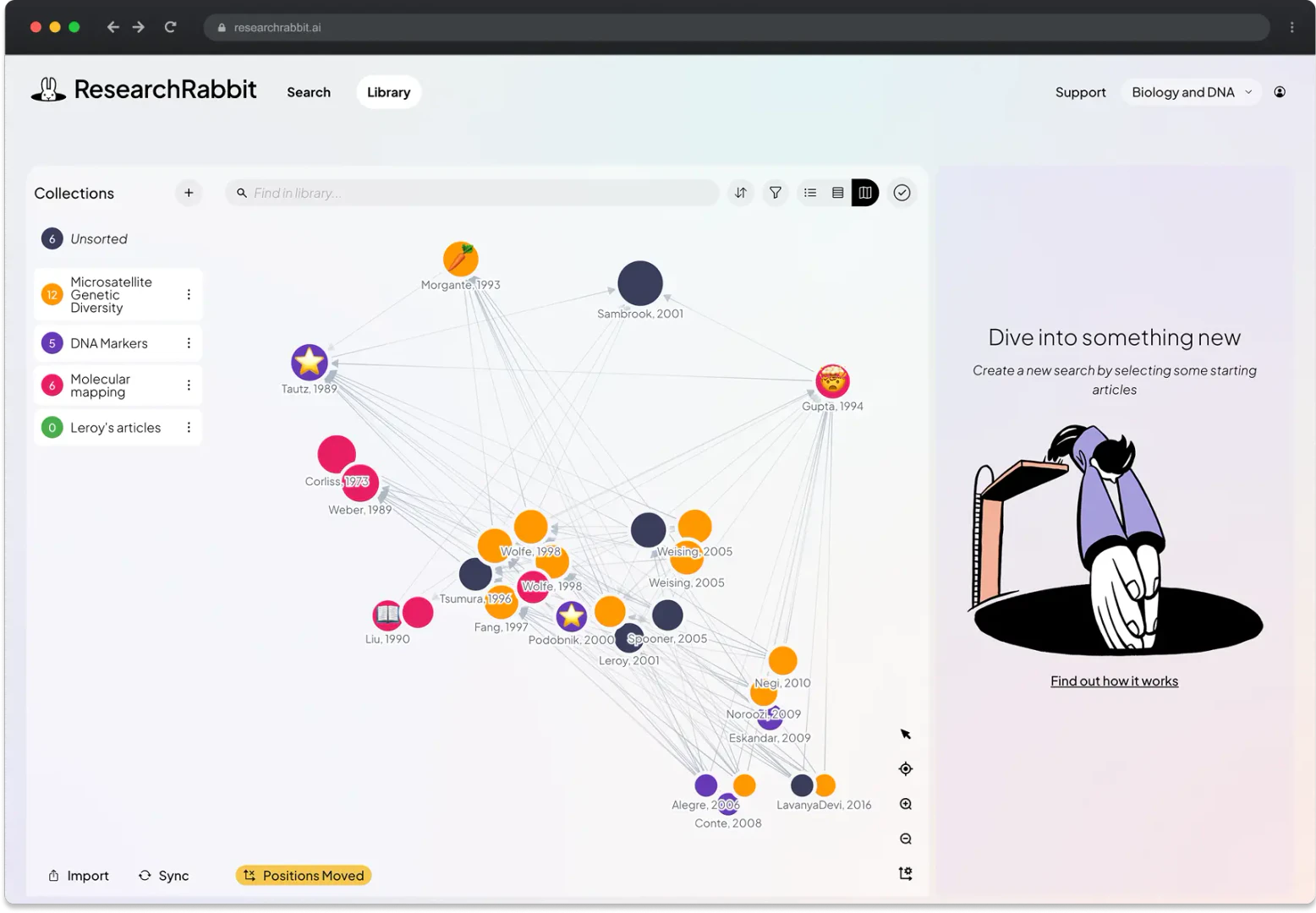 ResearchRabbit usage step screenshot showing topic understanding