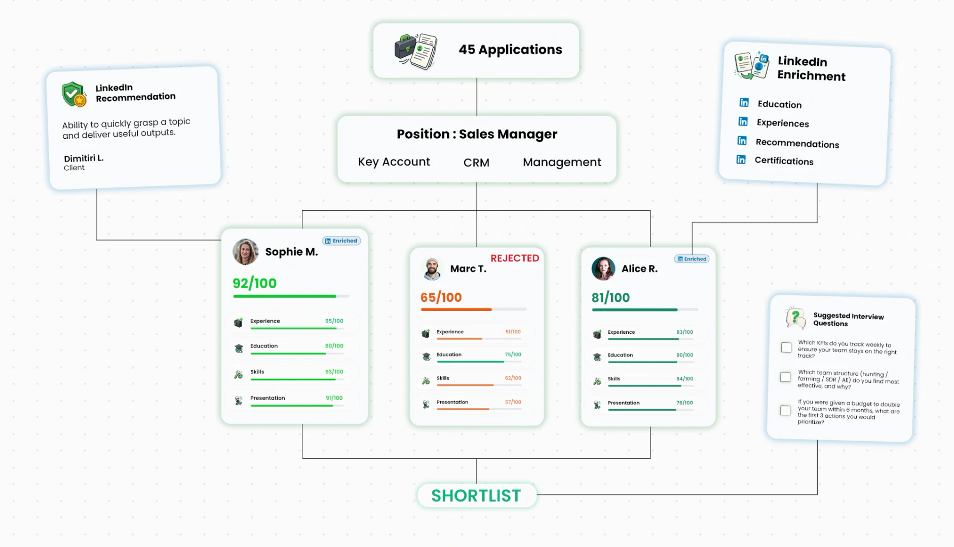 ResumeRank AI resume analysis overview