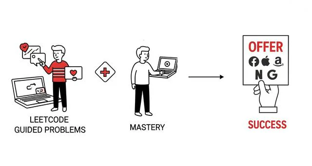 ResumeSkool use case example