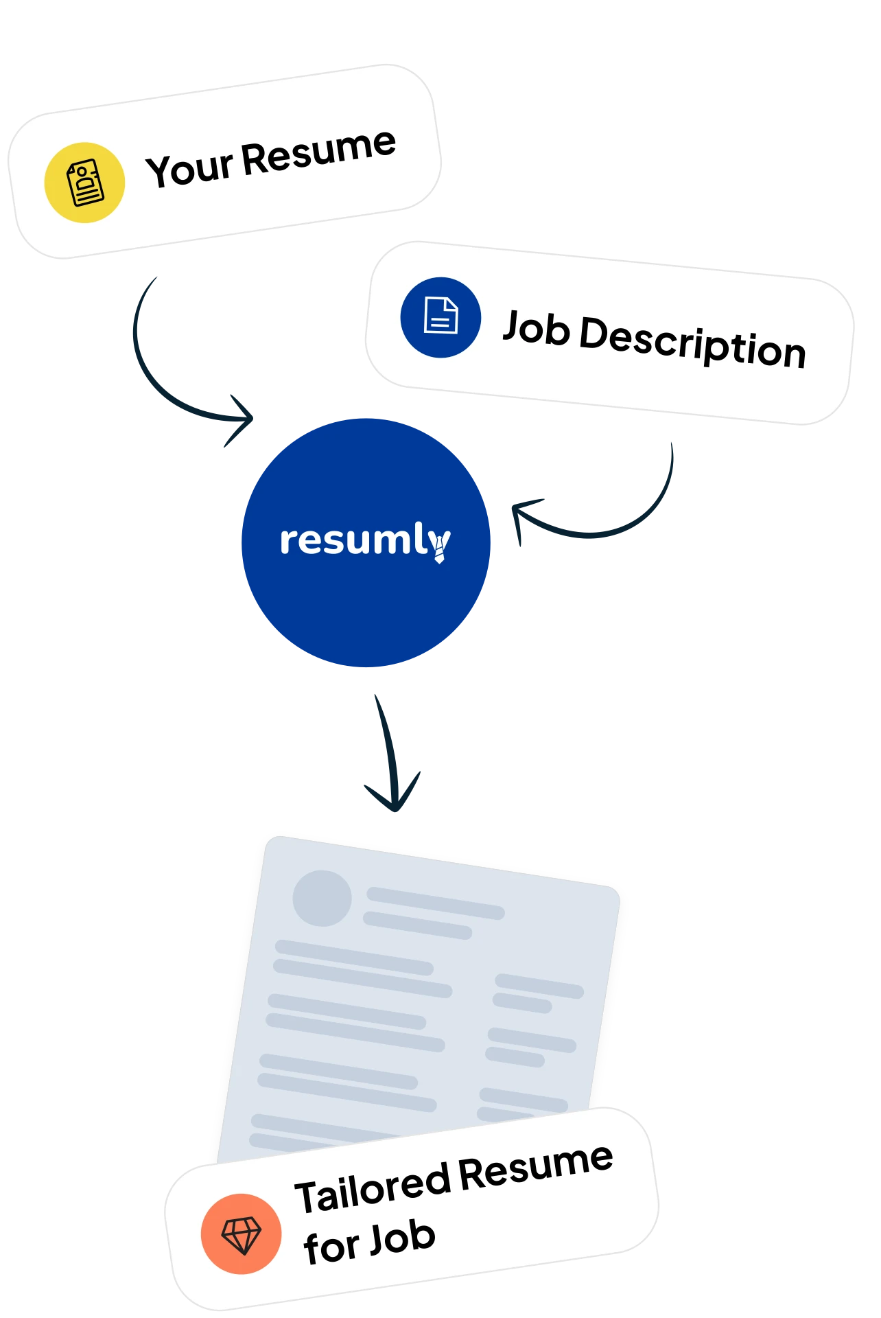 ResumlyAI job search automation illustration