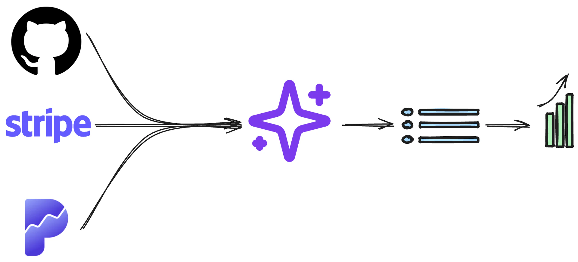 Revenowl product overview with AI insights