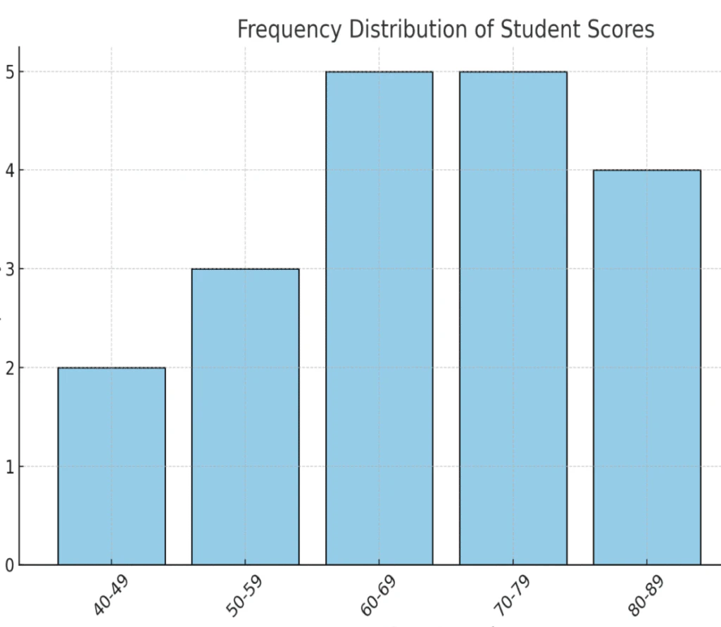 RikiGPT generated academic graph for assignment