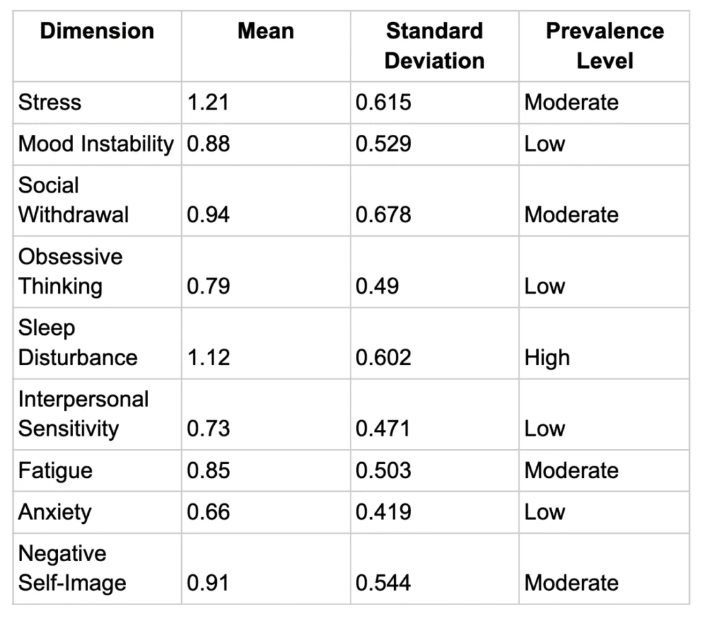 RikiGPT generated table for academic task