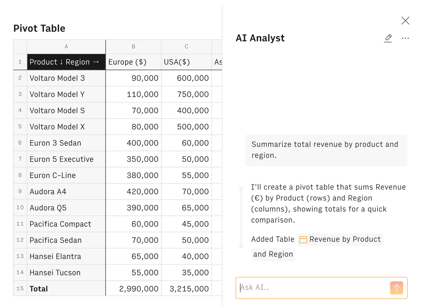 Rows AI demonstrating data aggregation and pivoting features