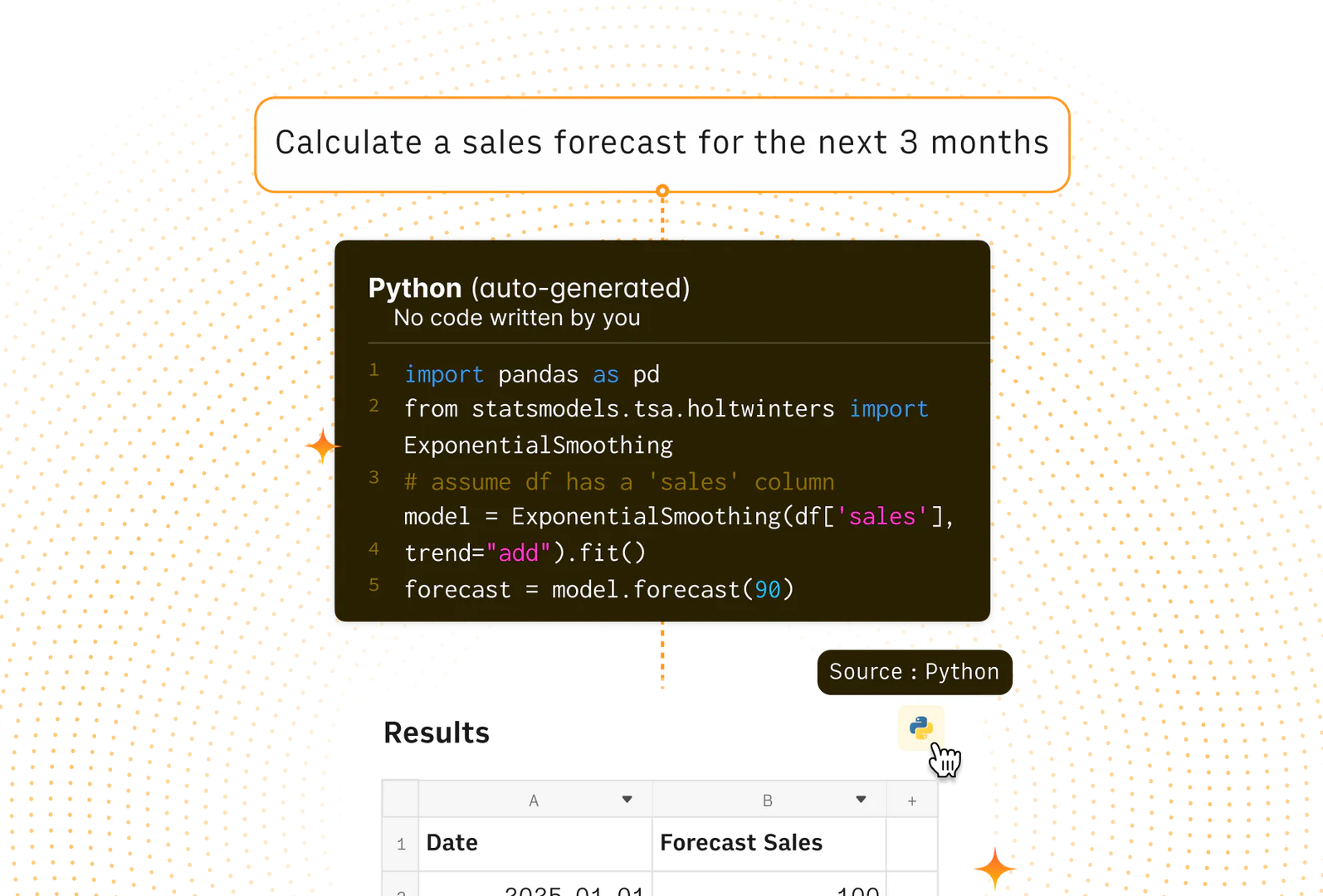 Rows AI Analyst demonstrating Python integration for data analysis