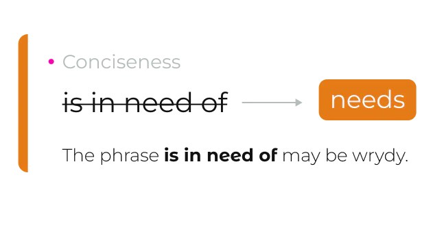 SafeWrite AI quality enhancement feature