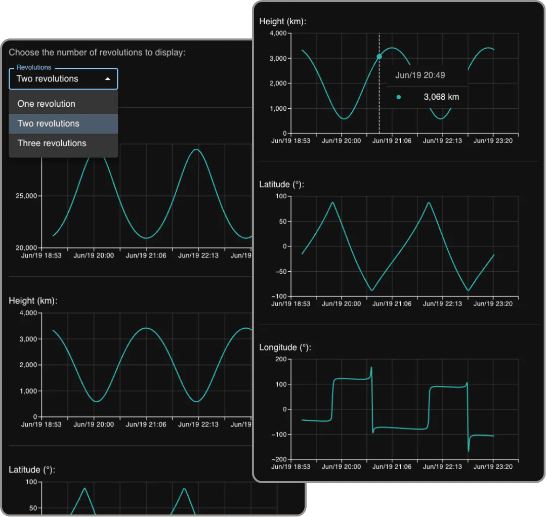 Satellite Tracker 3D data visualization graphs
