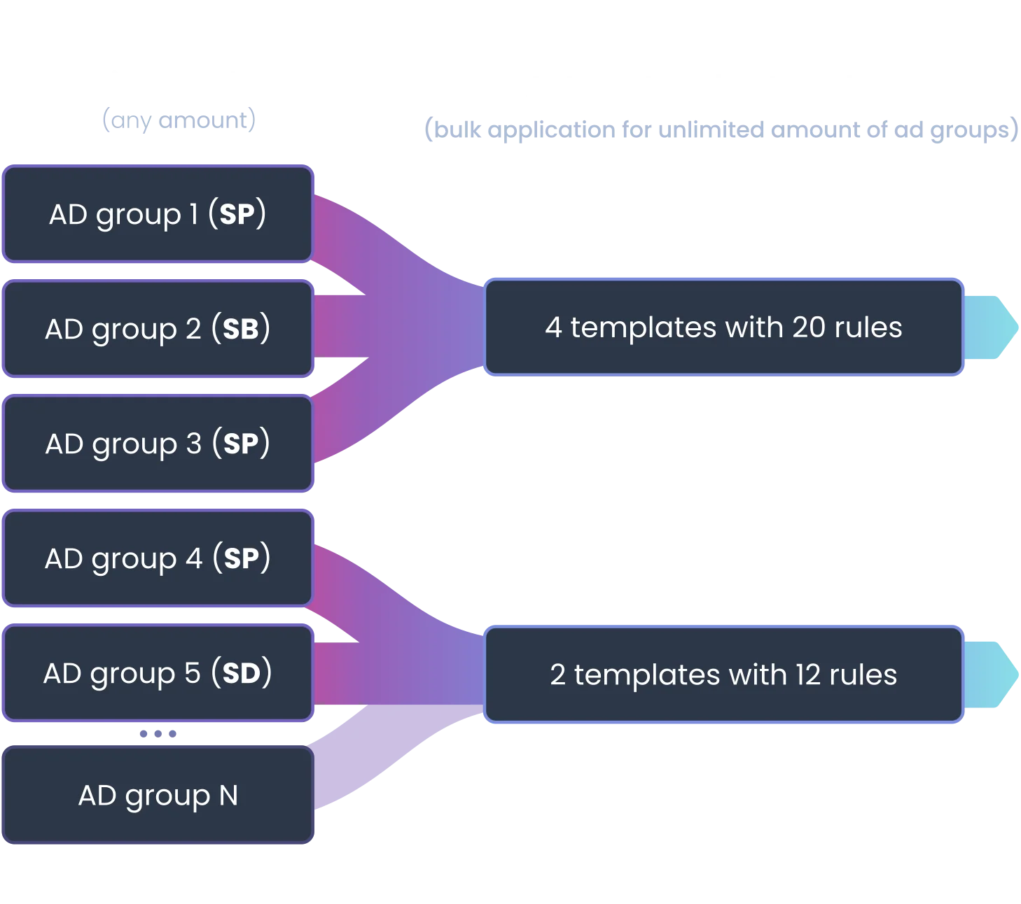 Scale Insights mobile app usage interface