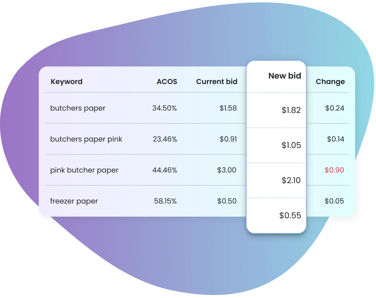 Preview upcoming changes in Scale Insights