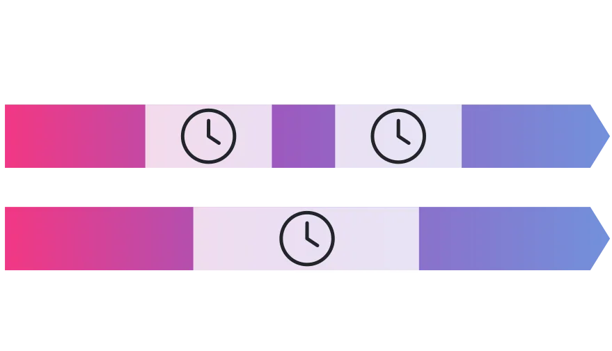 Scale Insights bidding rule automation