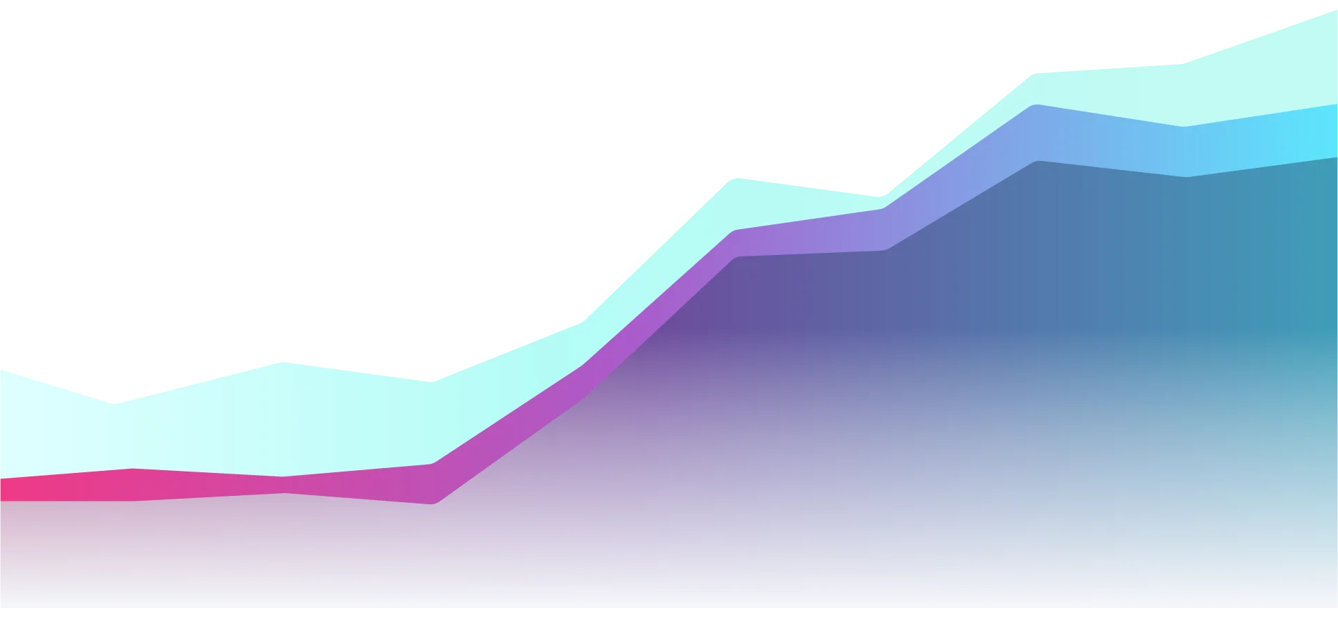Scale Insights product interface overview